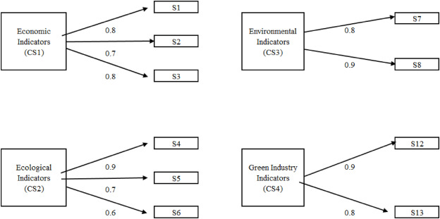 Visualization of transparent house edge calculation in a decentralized crypto casino