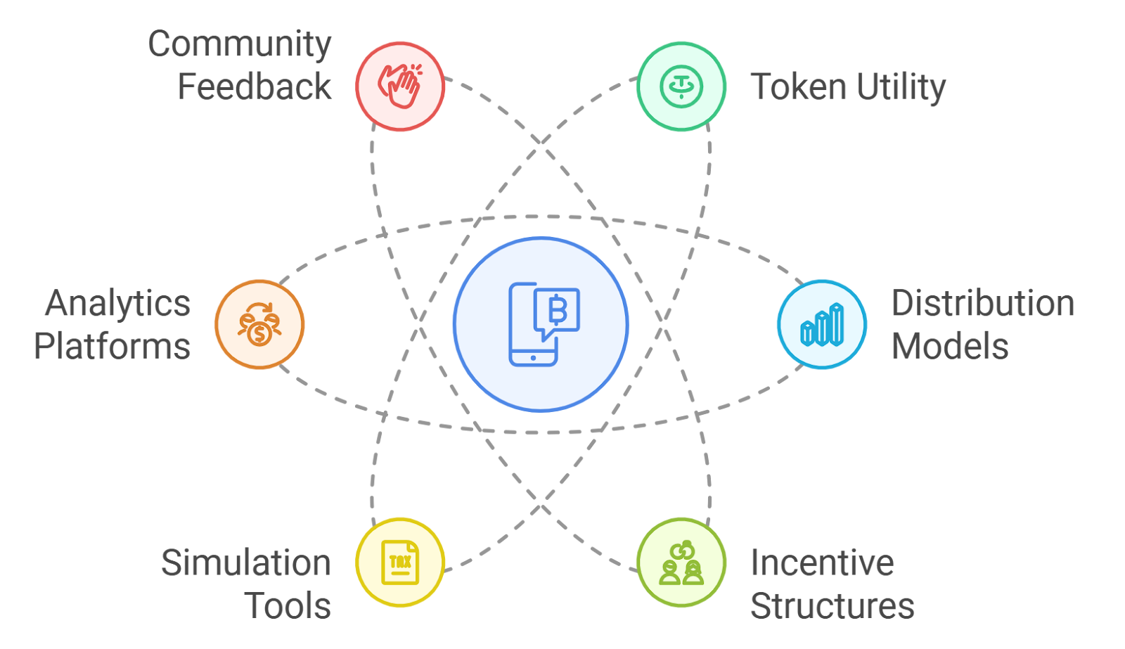 Token economic model of a decentralized crypto casino with profit distribution