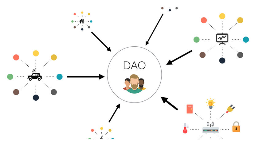 Decentralized Autonomous Organization (DAO) governance structure for a crypto casino